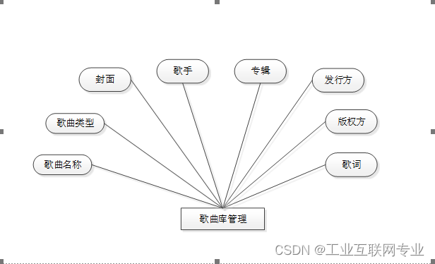 基于SSM+Jsp+Mysql的KTV点歌系统