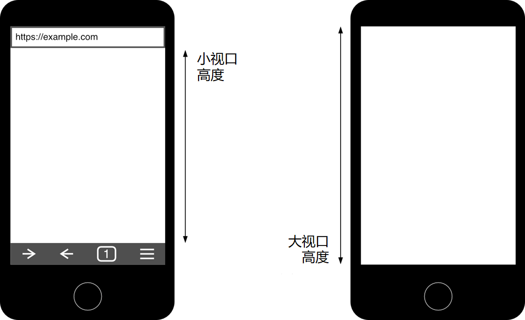 【CSS in Depth 2 精译】2.4 视口的相对单位