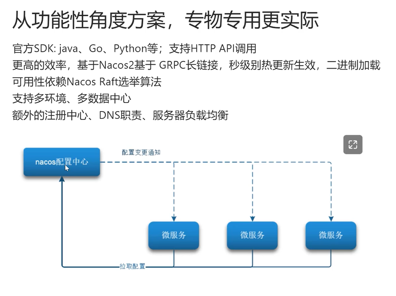 SOFA-RPC学习记录