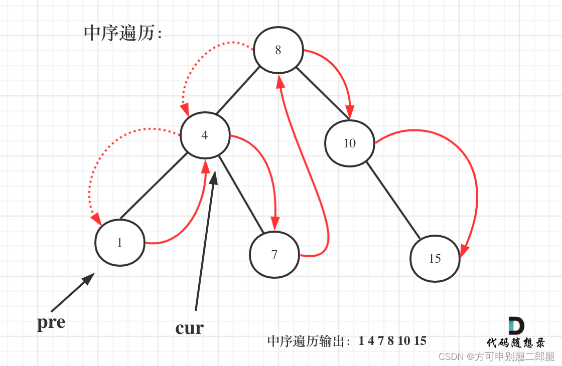 代码随想录二刷 ｜二叉树 ｜ 二叉搜索树的最小绝对差