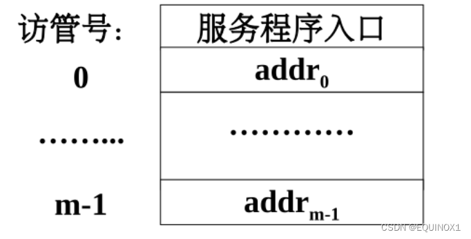 外链图片转存失败,源站可能有防盗链机制,建议将图片保存下来直接上传