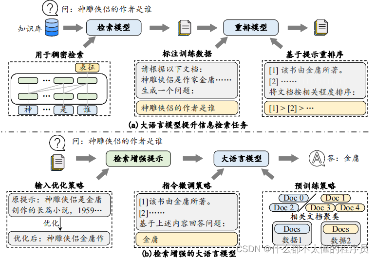 大语言模型在研究领域的应用——信息检索中的大语言模型