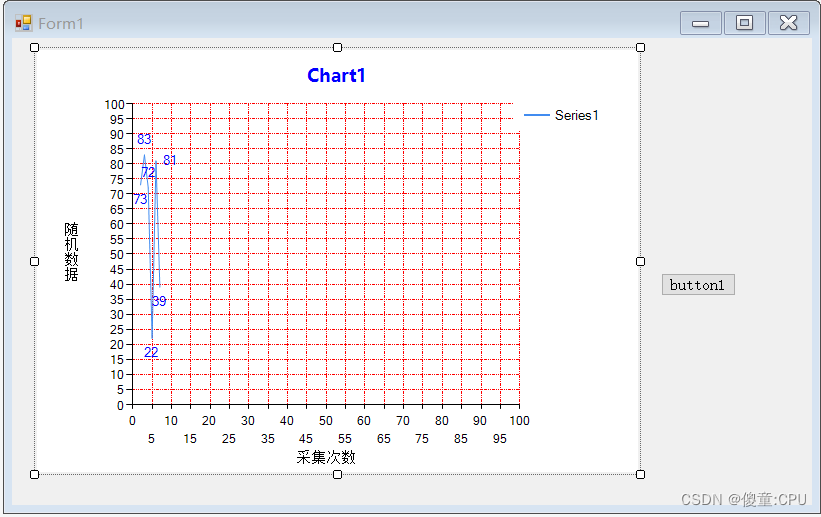C#中chart控件