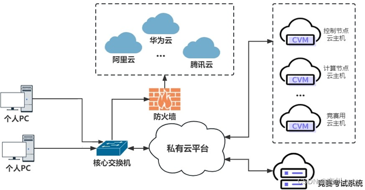 2024 年广西职业院校技能大赛高职组《云计算应用》赛项赛题第 3 套