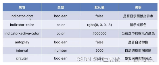 <span style='color:red;'>对</span>小程序<span style='color:red;'>的</span>初<span style='color:red;'>了解</span>