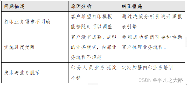 【项目管理】CMMI-项目总结报告模版