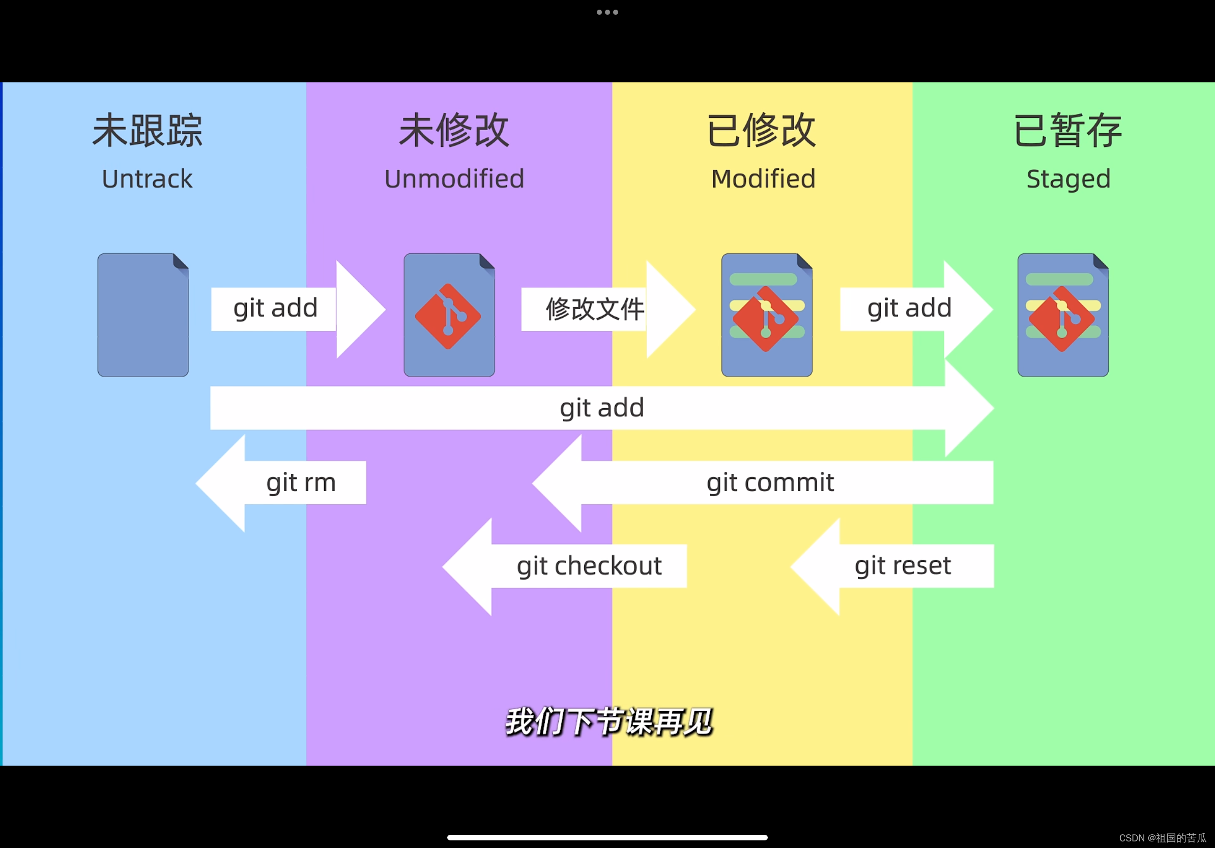 请添加图片描述