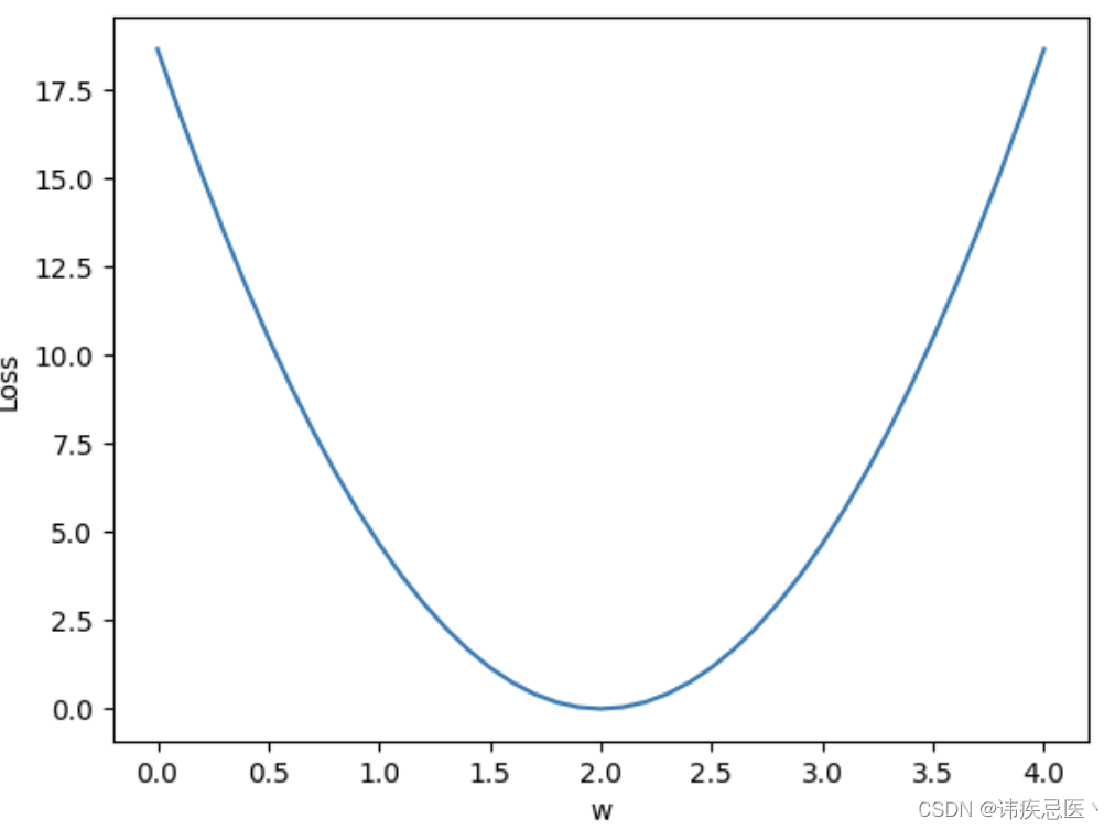 <span style='color:red;'>Pytorch</span><span style='color:red;'>学习</span>