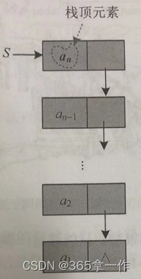 详解数据结构：栈