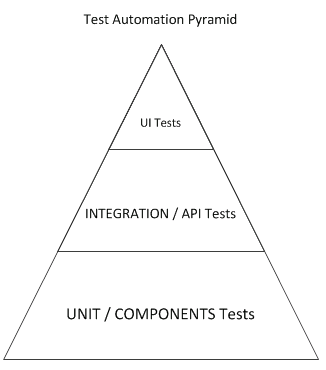 PHP<span style='color:red;'>项目</span>如何<span style='color:red;'>自动化</span><span style='color:red;'>测试</span>