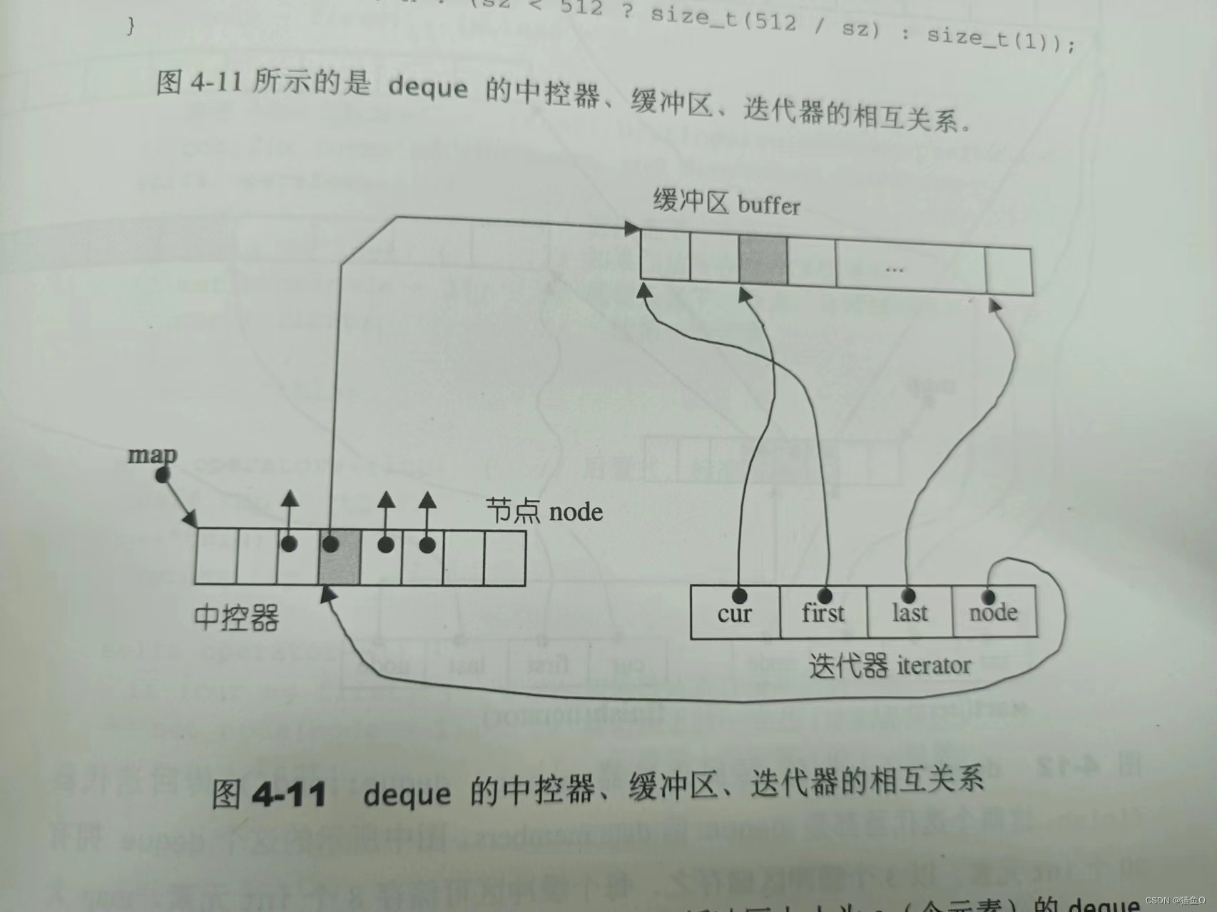 STL体系结构与各容器基本介绍