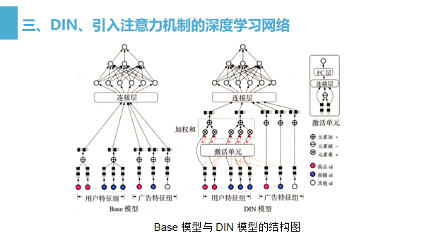 注意力机制在推荐模型中的应用