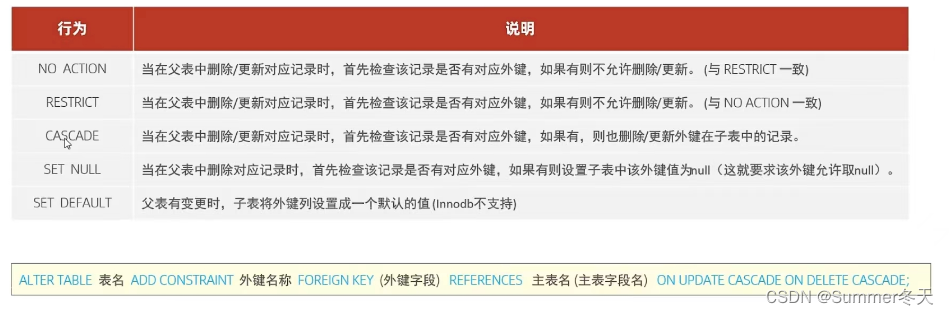 MySQL数据库基础--约束