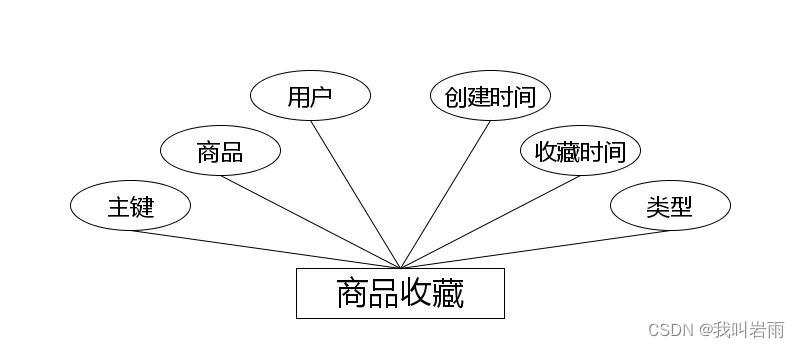 基于Java的校园二手交易小程序的设计与实现(源码+数据库+文档)，基于Java的校园二手交易小程序全面设计与实现指南（含源码、数据库及文档），基于Java的校园二手交易小程序全面设计与实现（含源码、数据库及文档详解） 第13张