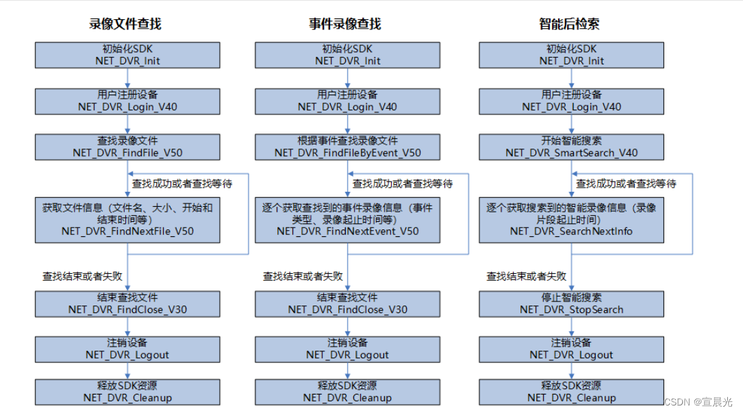 海康威视-按时间下载录像文件