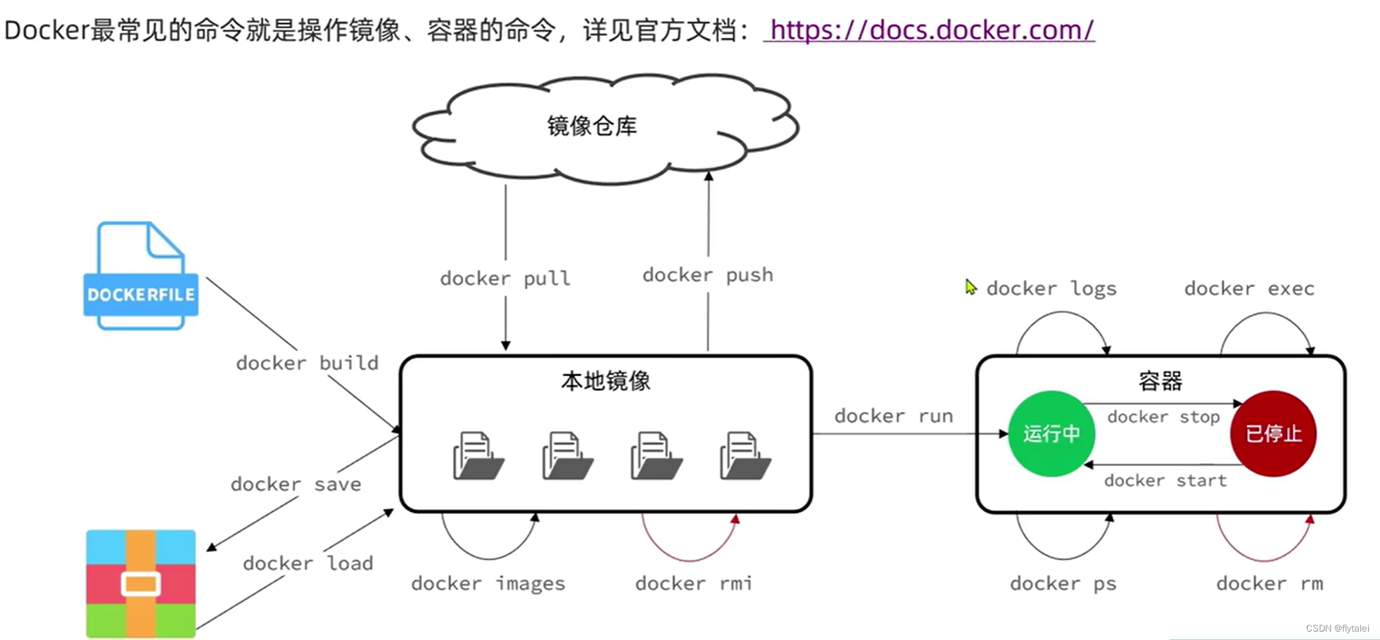 Docker<span style='color:red;'>入门</span><span style='color:red;'>实战</span><span style='color:red;'>教程</span>