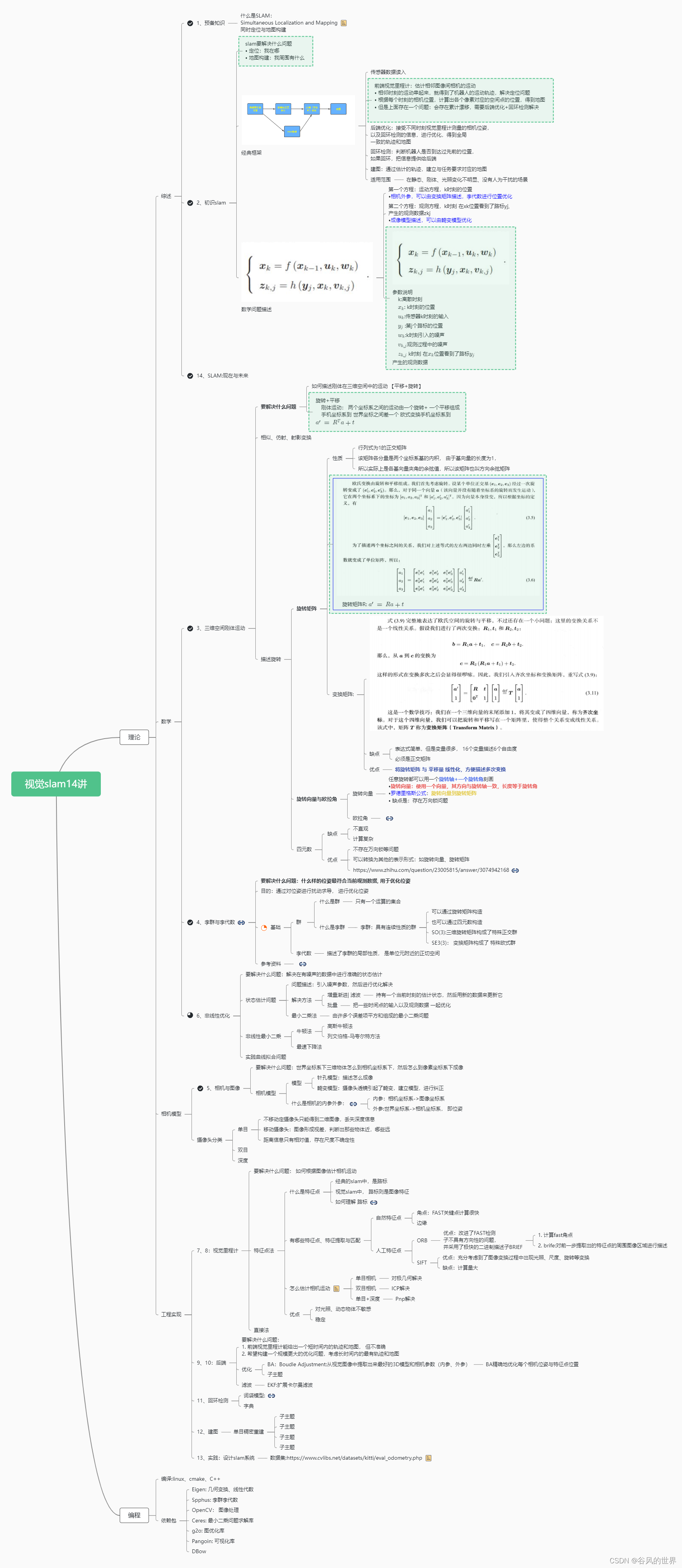 视觉slam14讲-大纲-持续更新