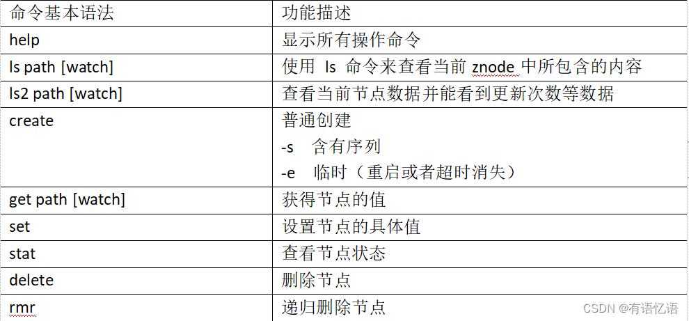 Zookeeper的基础介绍和安装教程