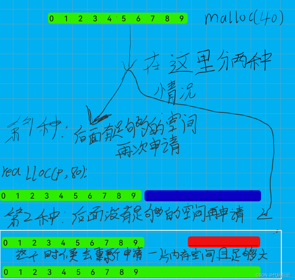 <span style='color:red;'>C</span>动态内存<span style='color:red;'>那些</span><span style='color:red;'>事</span>