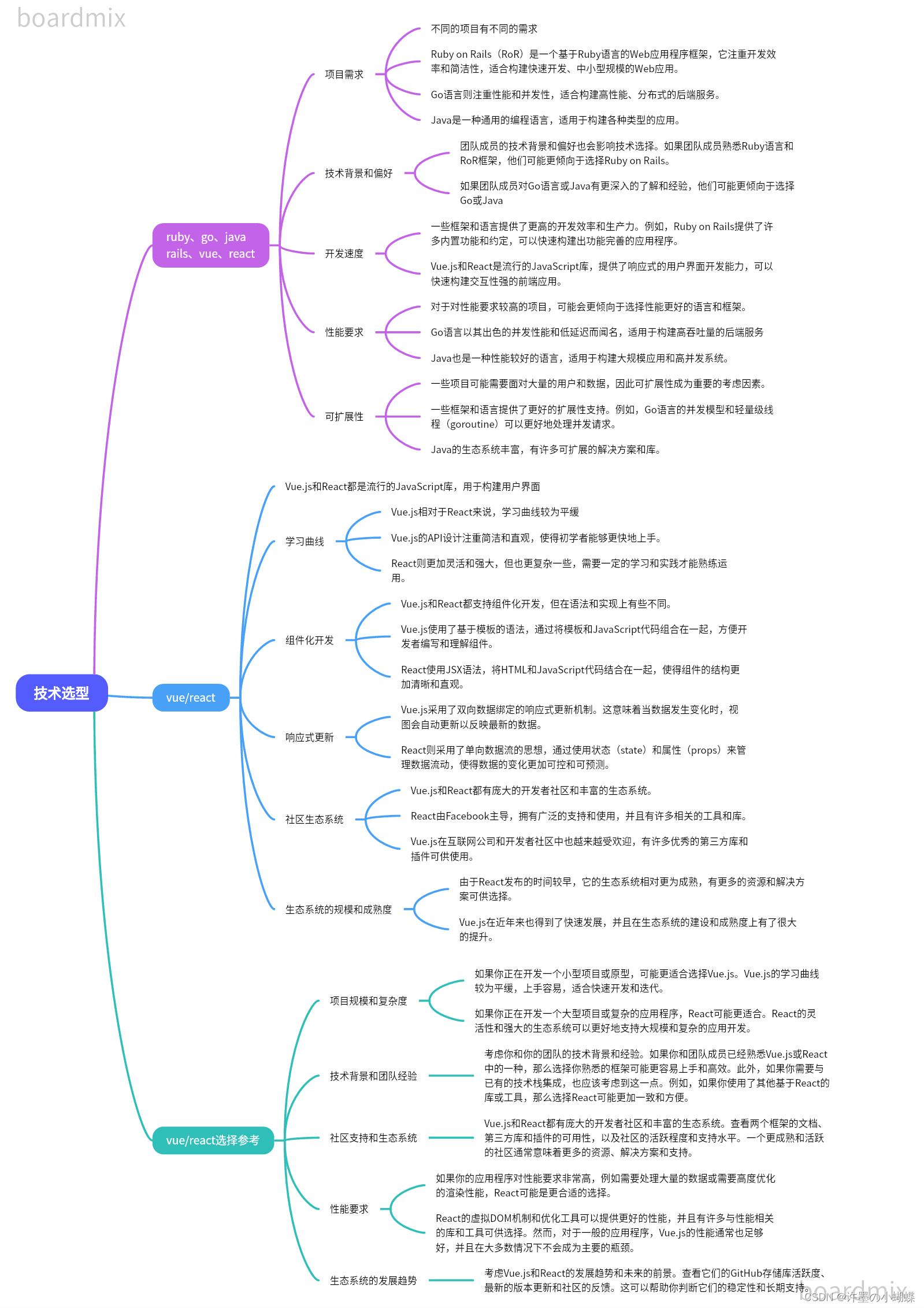 技术栈选型的时候，ruby、go、java、vue、react应该怎么选择？