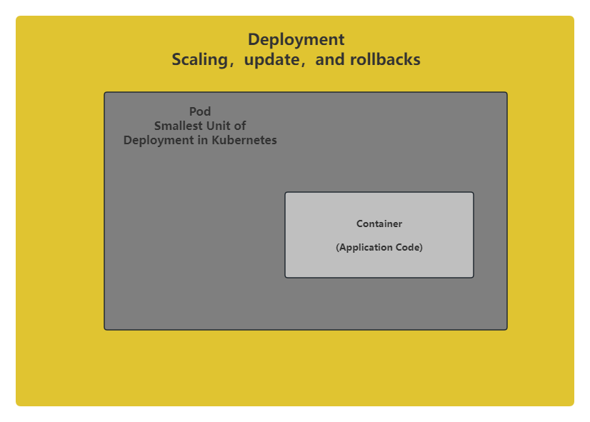 Kubernetes架构详解