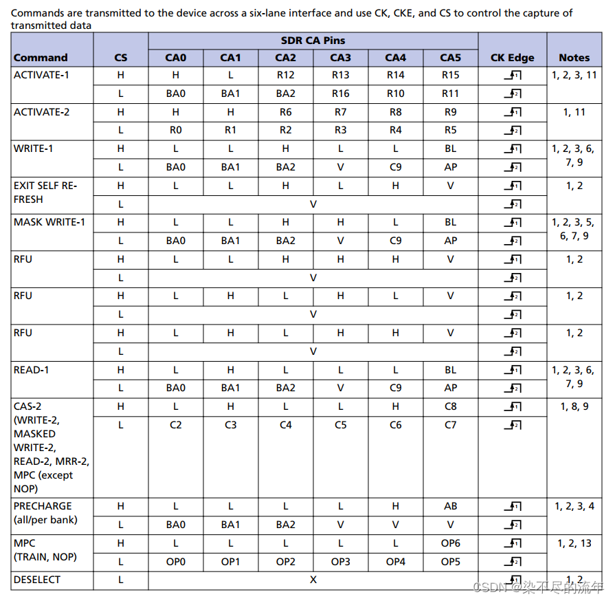 DDR5和LPDDR4/5 命令解析