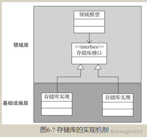 DDD学习笔记五