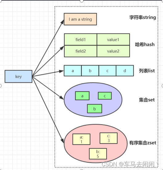 <span style='color:red;'>Redis</span>常用<span style='color:red;'>数据</span>结构<span style='color:red;'>与</span><span style='color:red;'>应用</span><span style='color:red;'>场景</span>