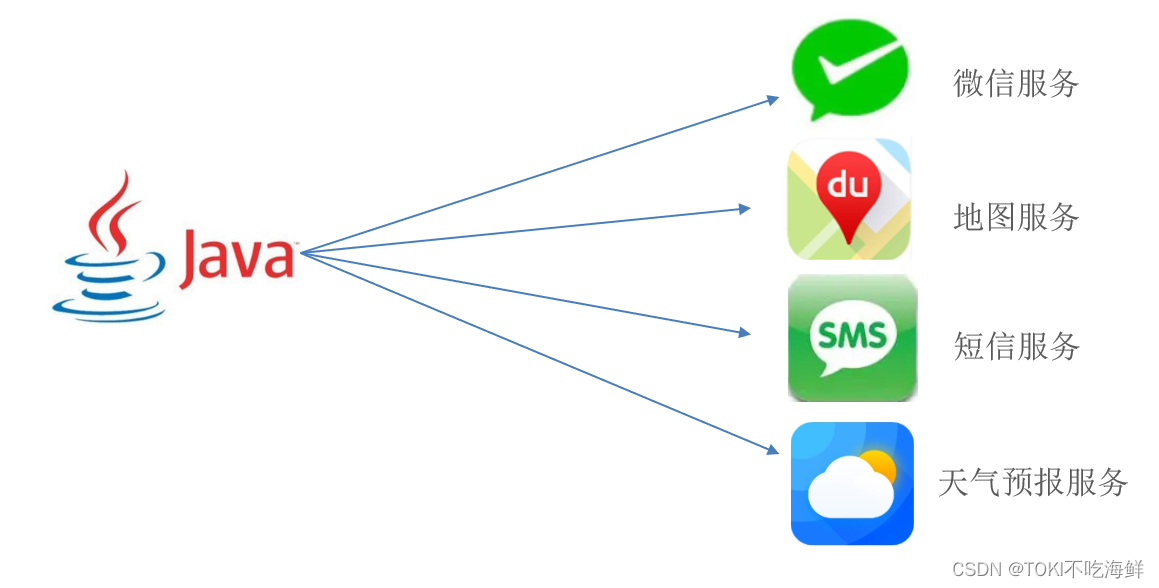 HttpClient工具类编写