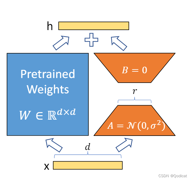 【模型微调】| 各类微调模型总结 P-Tuning，Prefix，P-tuning v2，LoRA