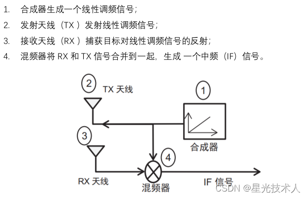 毫米波雷达原理(含代码)(含ARS548 4D毫米波雷达数据demo和可视化视频)