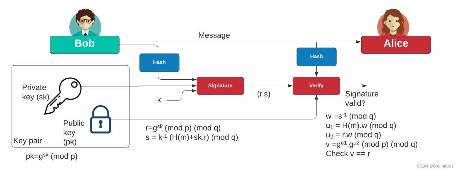 【ARM 安全系列介绍 3.6 -- 常见非对称加解密算法并应用举例】