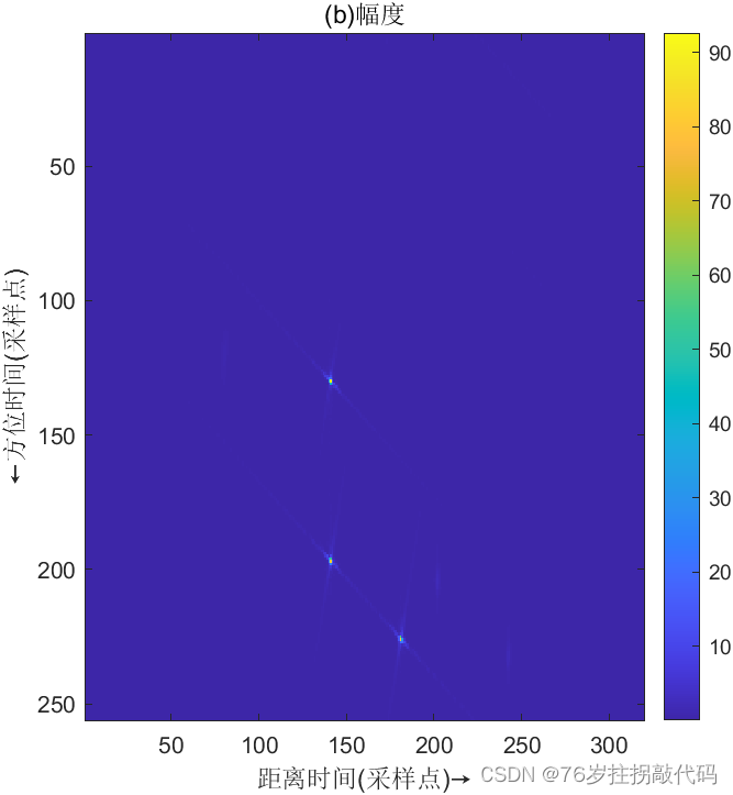 《合成孔径雷达成像算法与实现》Figure6.17