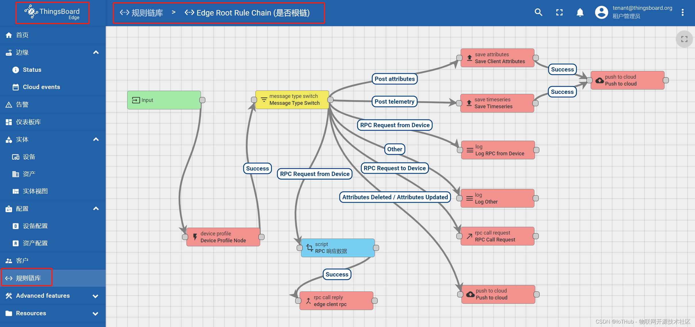 ThingsBoard Edge 设备连接