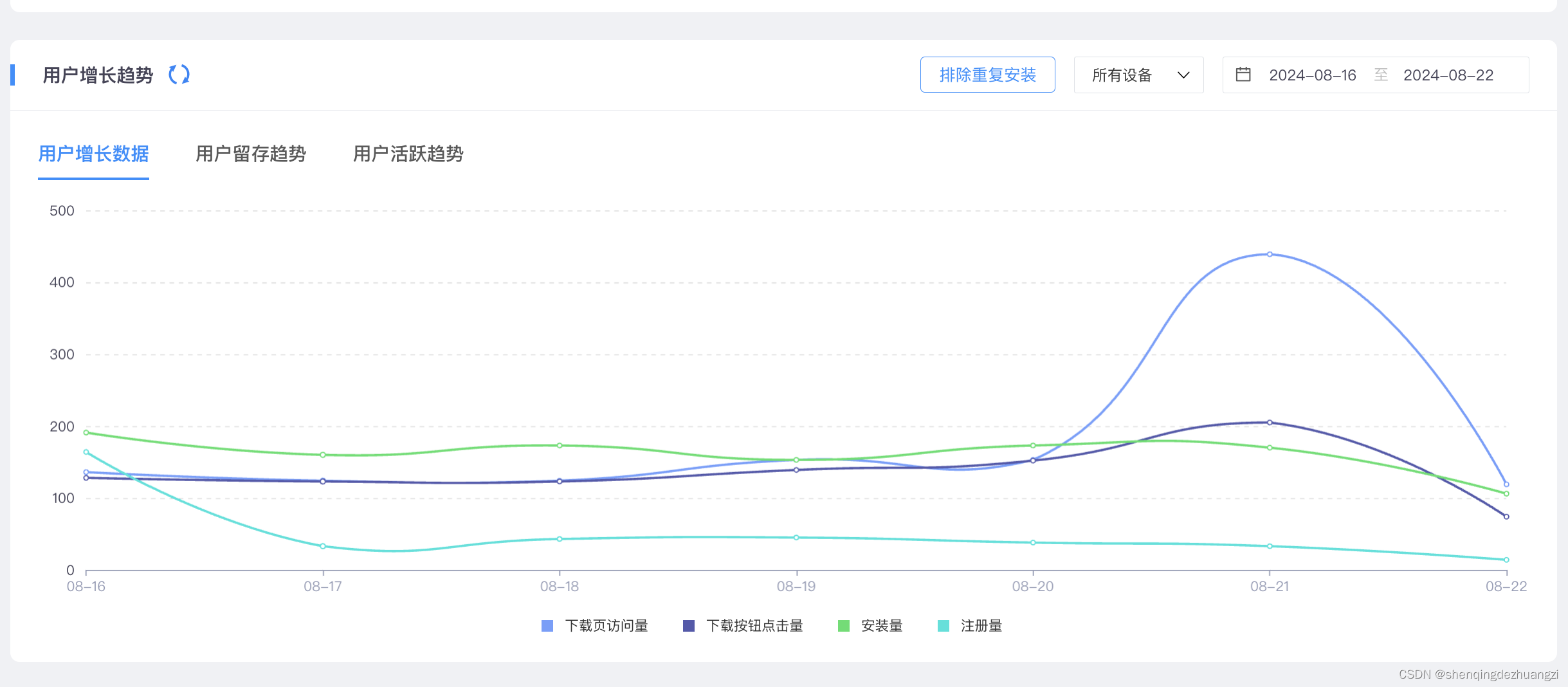 用户变渠道，Xinstall引领手游推广新潮流