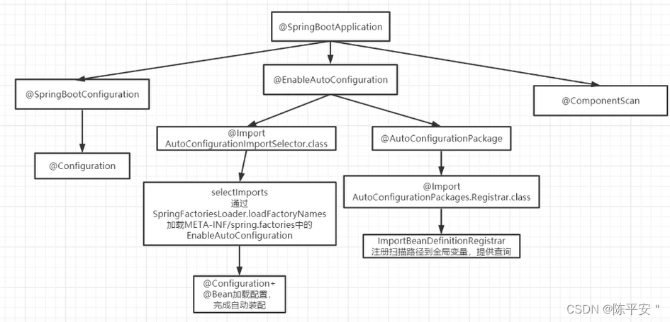 Java面试题总结8：springboot