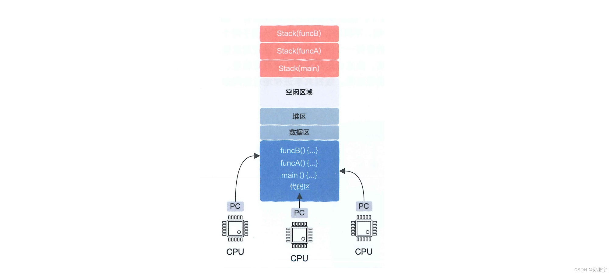 线程<span style='color:red;'>理论</span><span style='color:red;'>篇</span>1