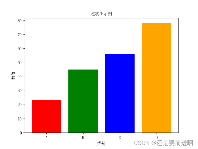 python：做柱状图