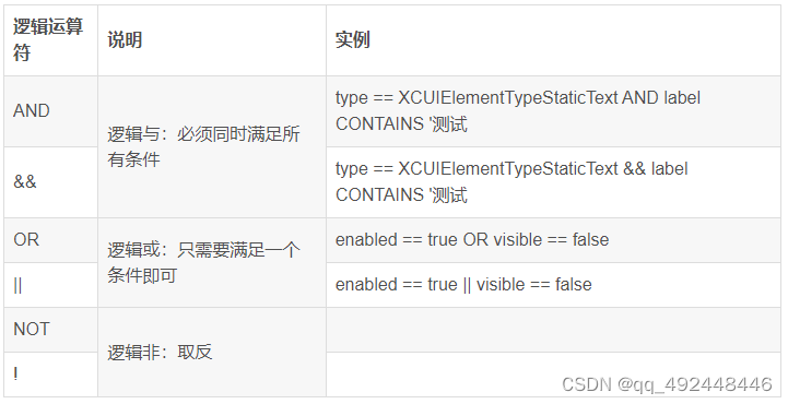 IOS自动化测试元素定位