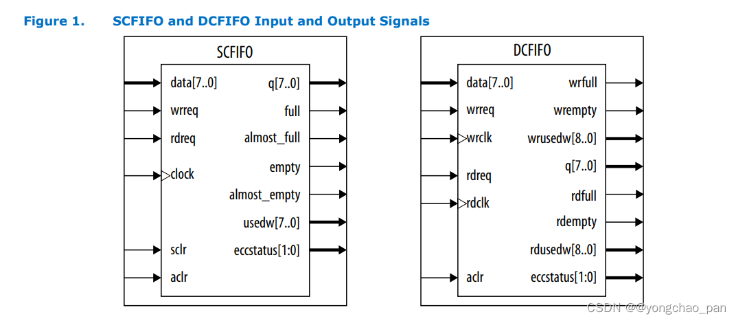 <span style='color:red;'>FIFO</span>