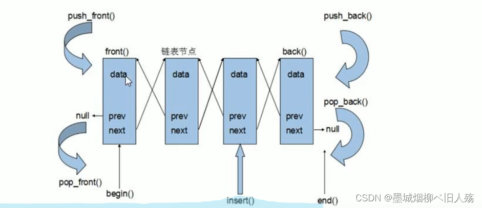 从C向C++16——常见容器2