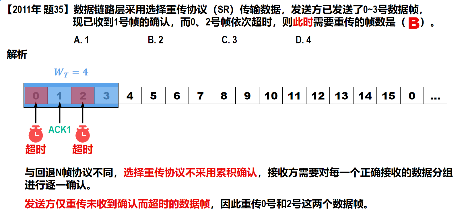 【计算机网络篇】数据链路层（4.2）可靠传输的实现机制