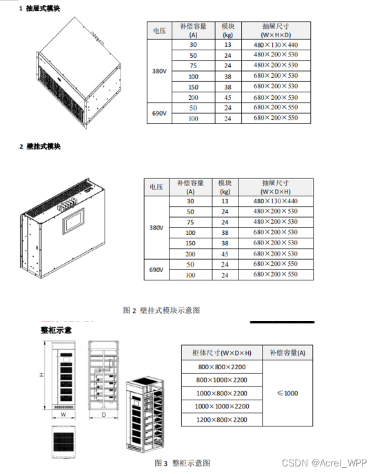 电能质量问题有几类？再怎样进行谐波治理