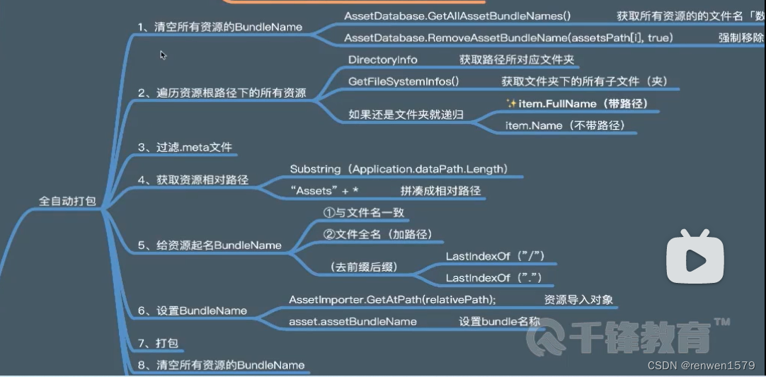 Unity资源热更新----AssetBundle