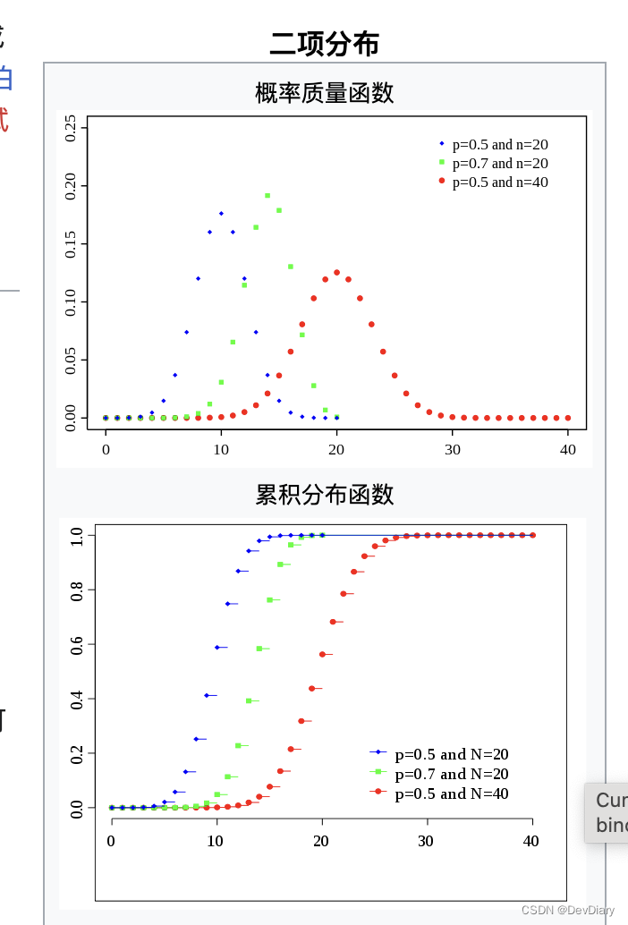 概率论基础概念和在AI中的应用