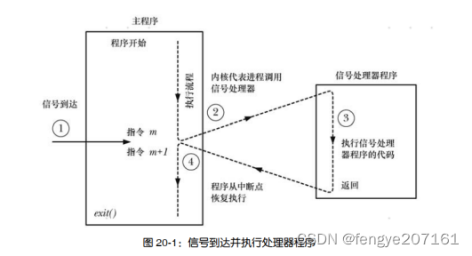 板凳--------第20章-信号：基本概念1