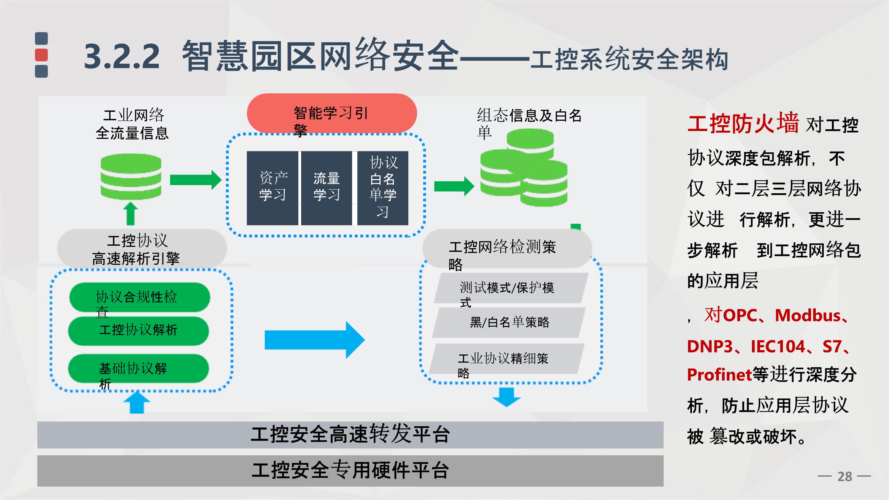 基于全光网络的智慧物流园区综合解决方案ppt