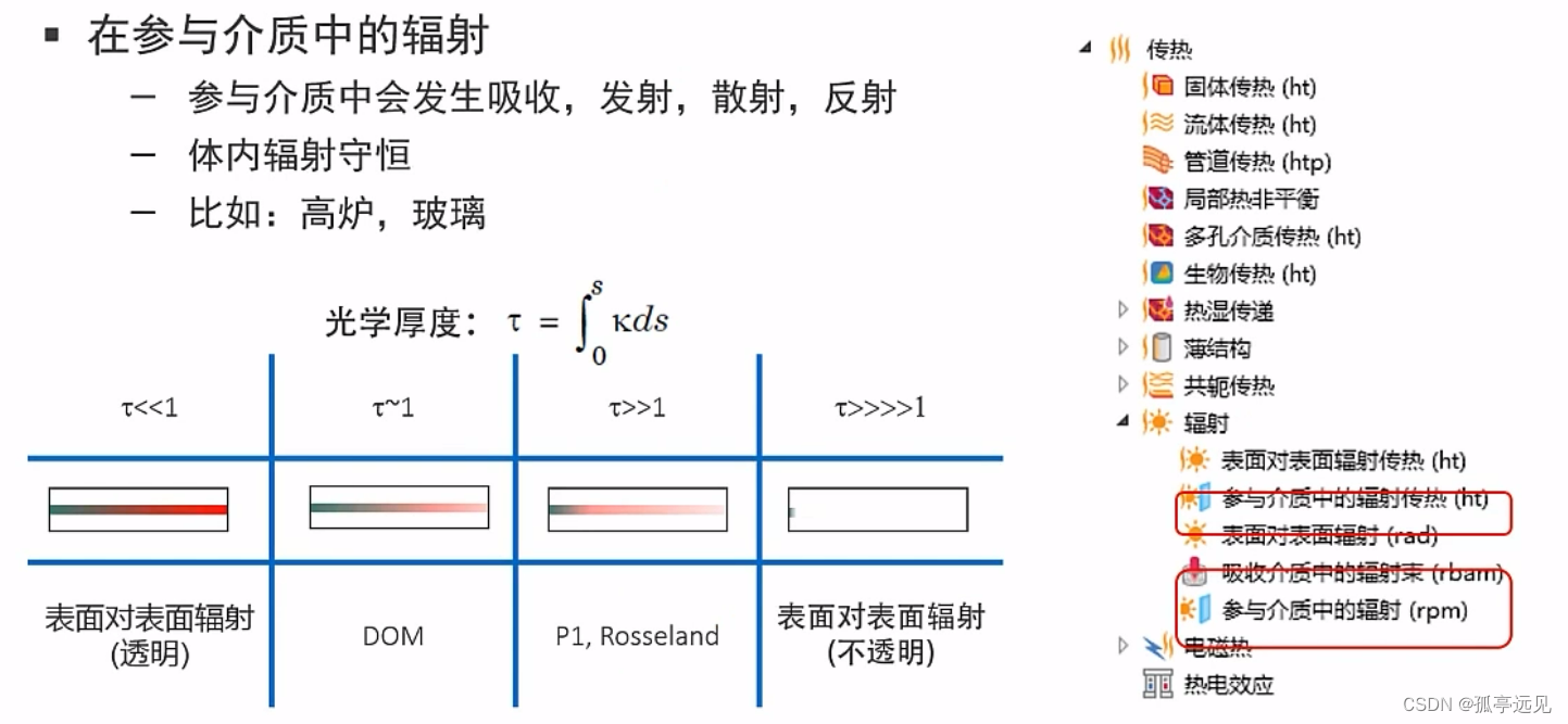 COMSOL传热建模