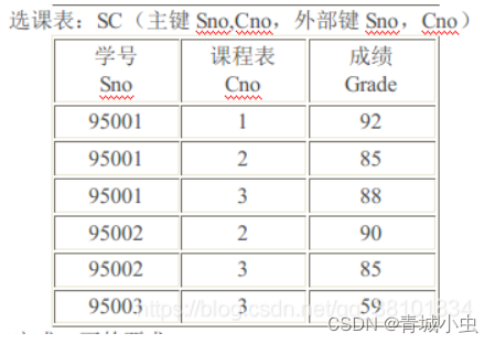 数据库实验报告