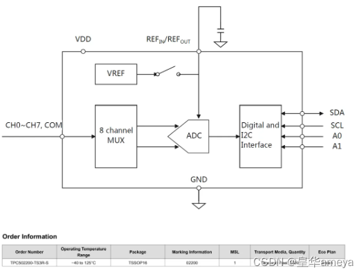 AMEYA360代理品牌 | 思瑞浦发布高精度12位8通道SAR ADC-TPC502200